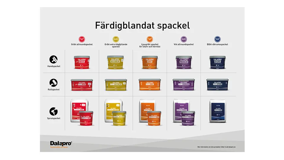 Dalapro produktfamiljer
