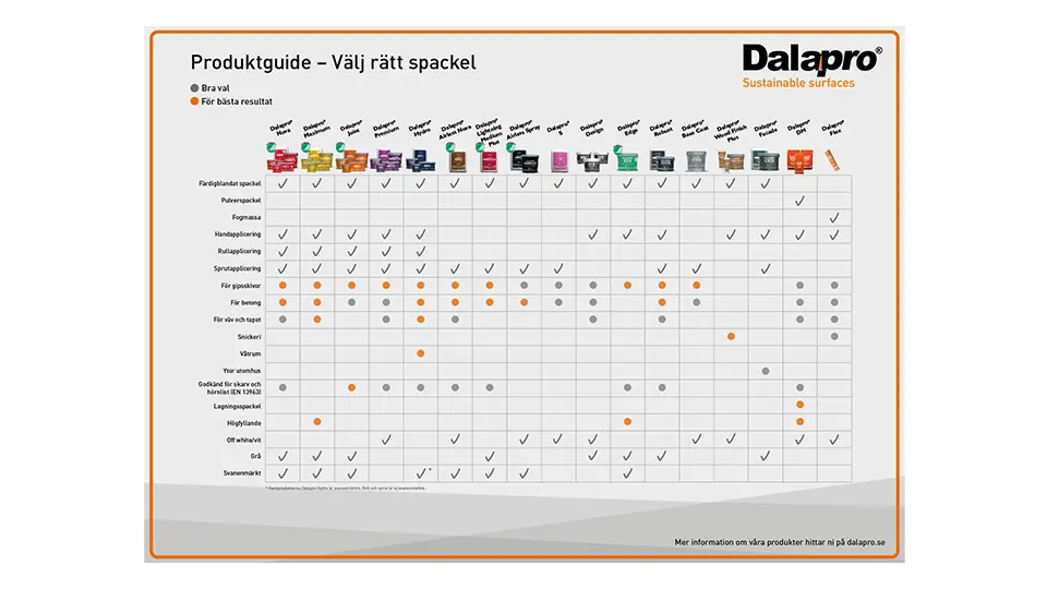 Hjälp att välja spackel